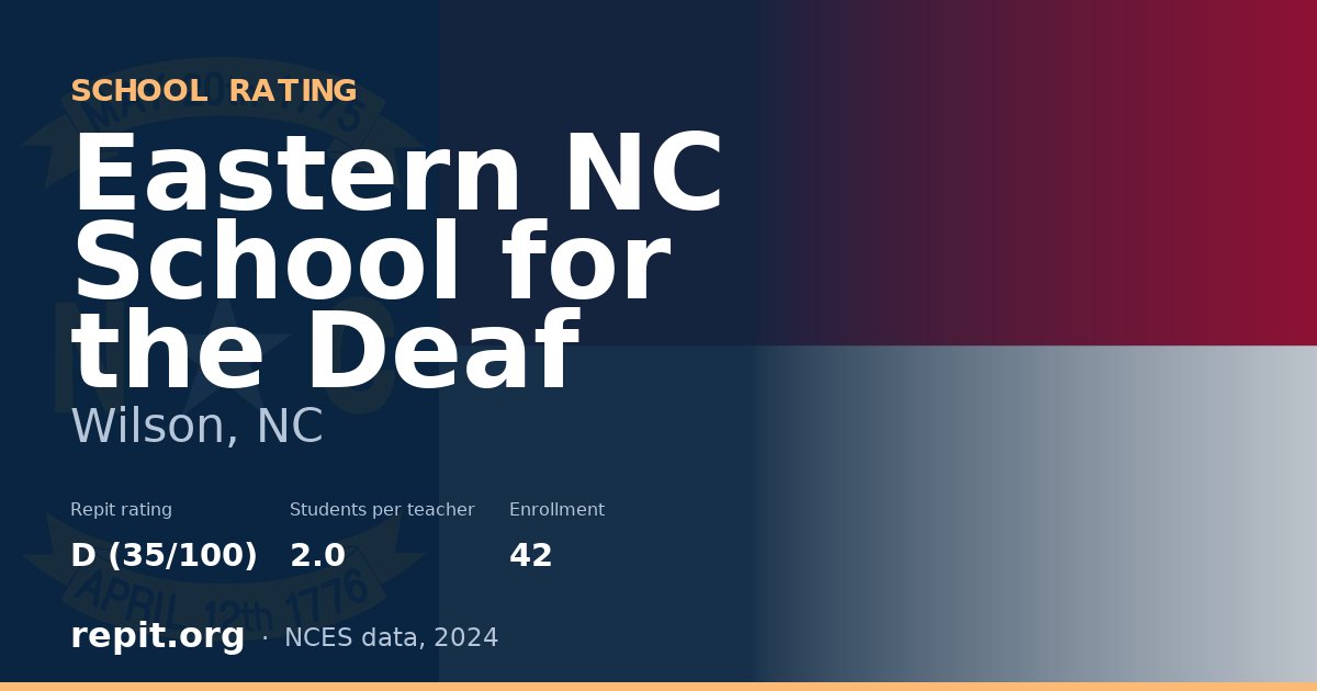 Eastern NC School for the Deaf, Wilson, NC — Repit school rating D (35/100)