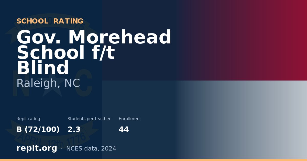 Gov. Morehead School f/t Blind, Raleigh, NC — Repit school rating B (72/100)