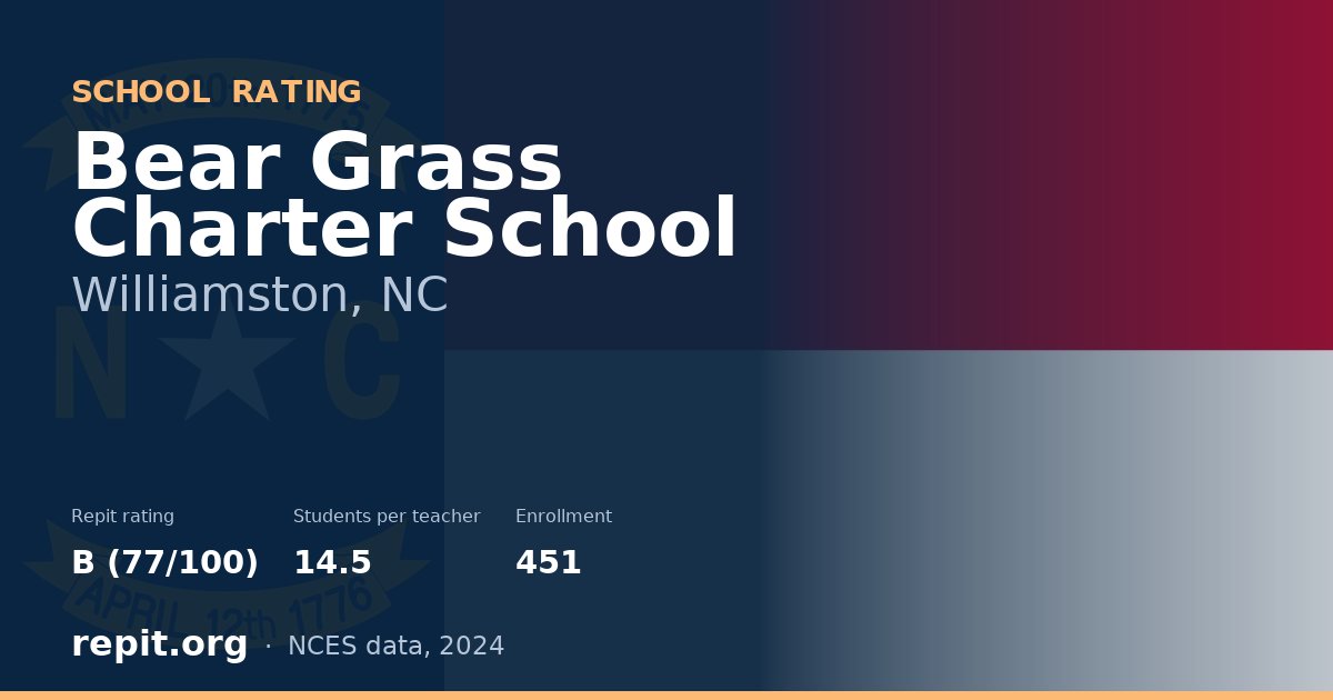 Bear Grass Charter School, Williamston, NC — Repit school rating B (77/100)