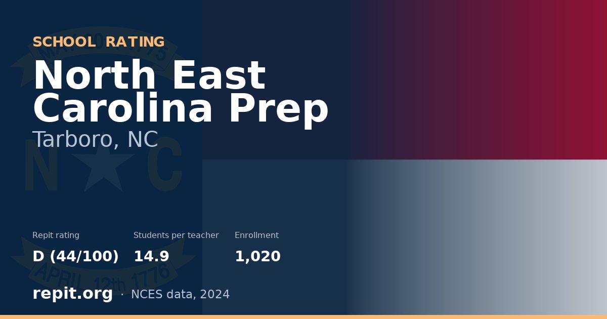 North East Carolina Prep, Tarboro, NC — Repit school rating D (44/100)
