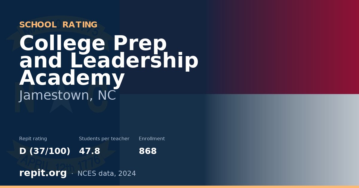 College Prep and Leadership Academy, Jamestown, NC — Repit school rating D (37/100)