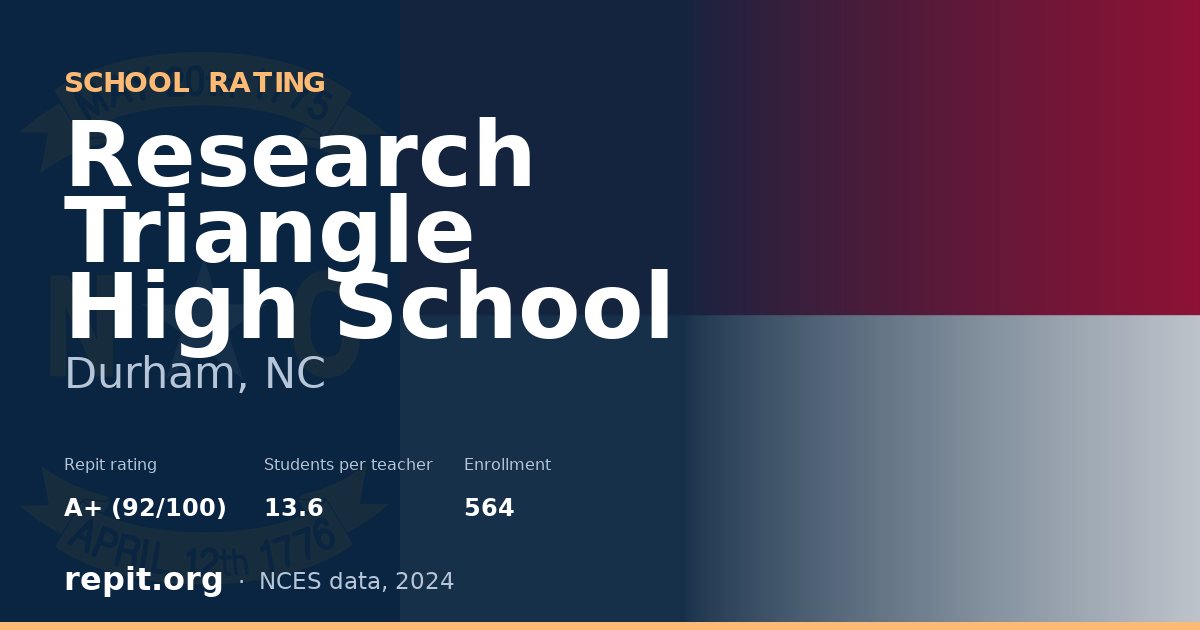 Research Triangle High School, Durham, NC — Repit school rating A+ (92/100)