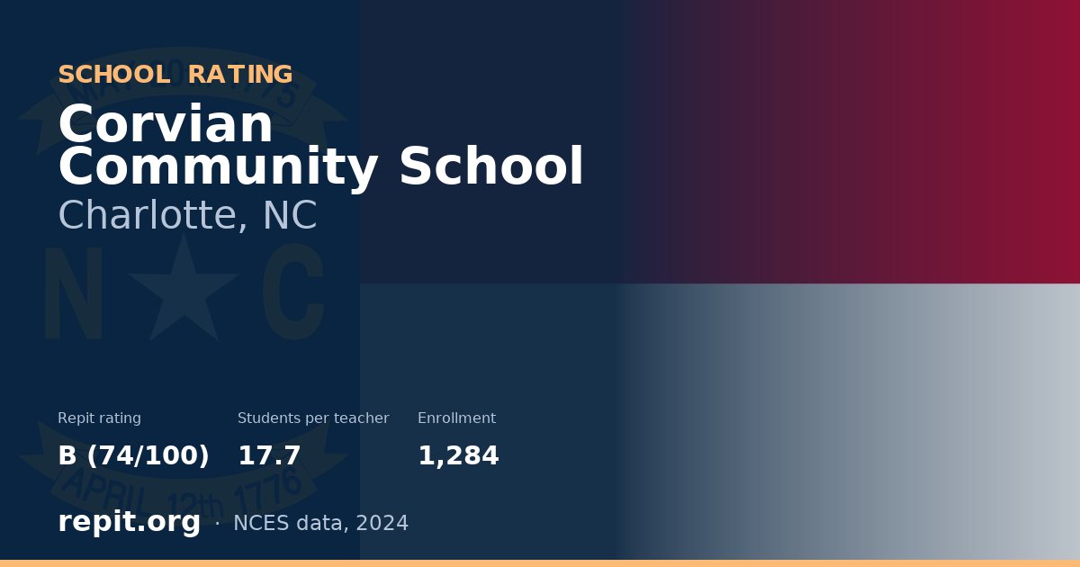 Corvian Community School, Charlotte, NC — Repit school rating B (74/100)