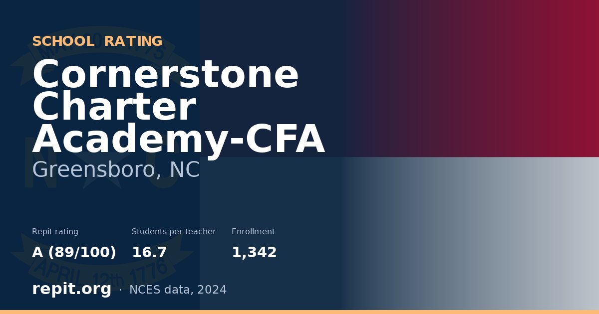 Cornerstone Charter Academy-CFA, Greensboro, NC — Repit school rating A (89/100)