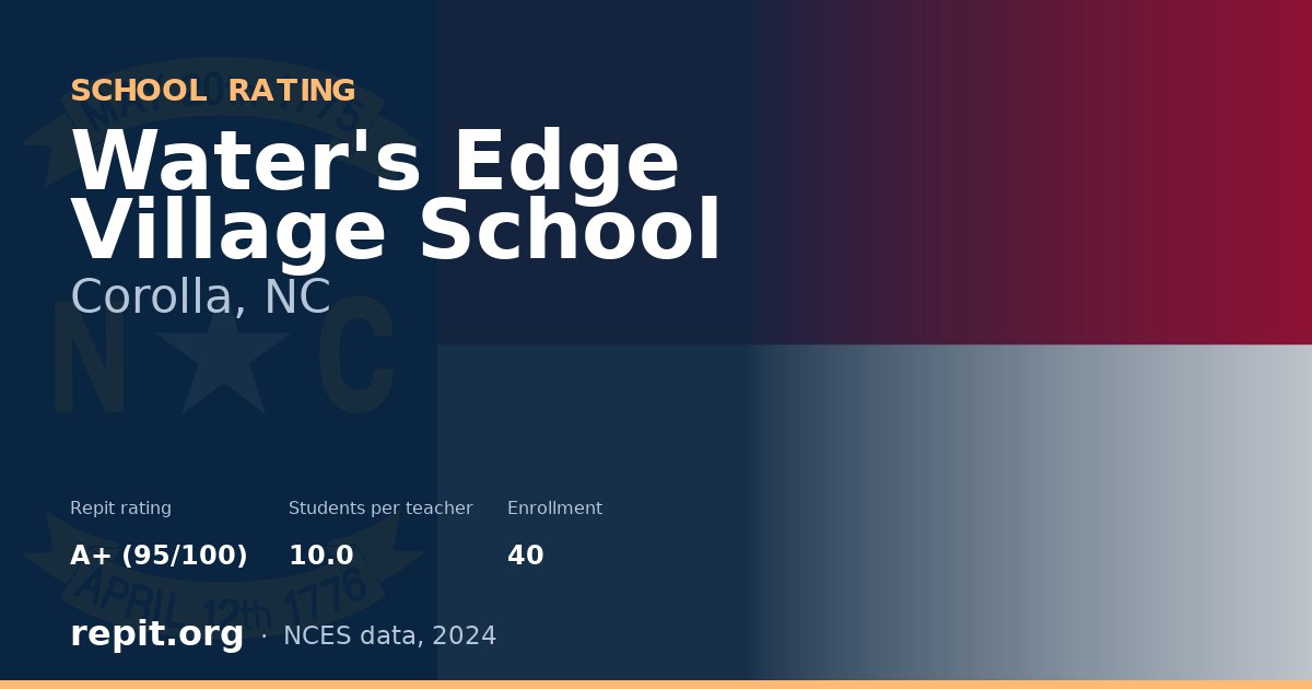 Water's Edge Village School, Corolla, NC — Repit school rating A+ (95/100)