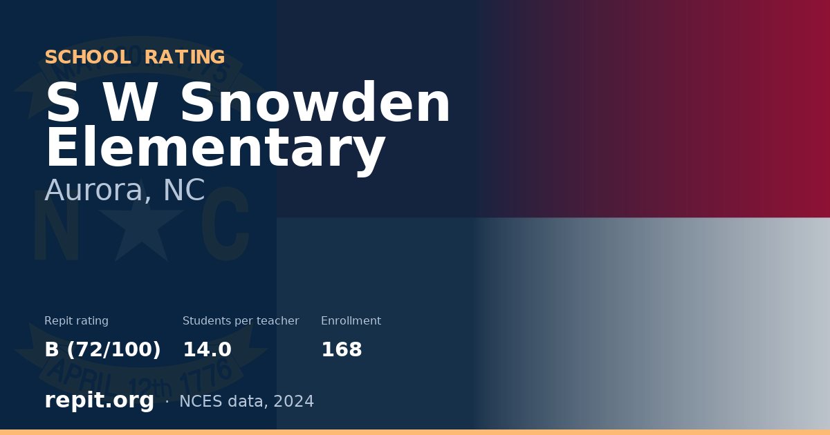 S W Snowden Elementary, Aurora, NC — Repit school rating B (72/100)