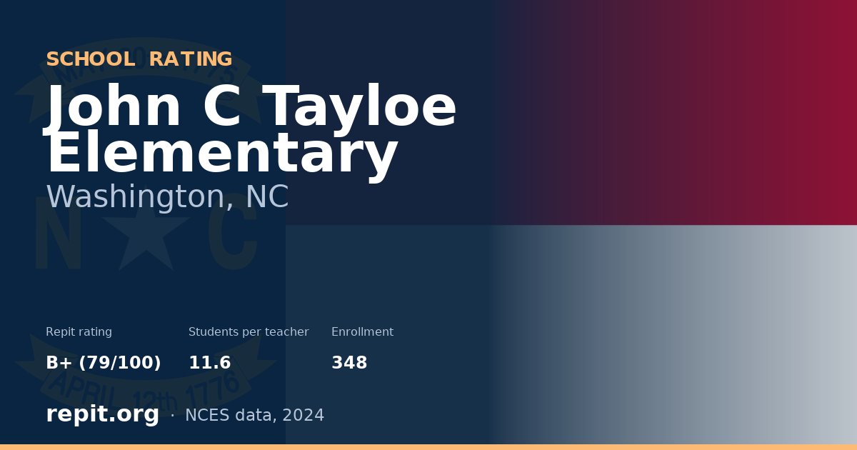 John C Tayloe Elementary, Washington, NC — Repit school rating B+ (79/100)