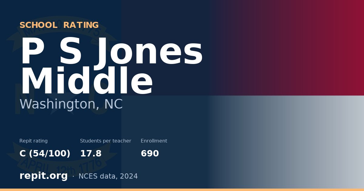 P S Jones Middle, Washington, NC — Repit school rating C (54/100)