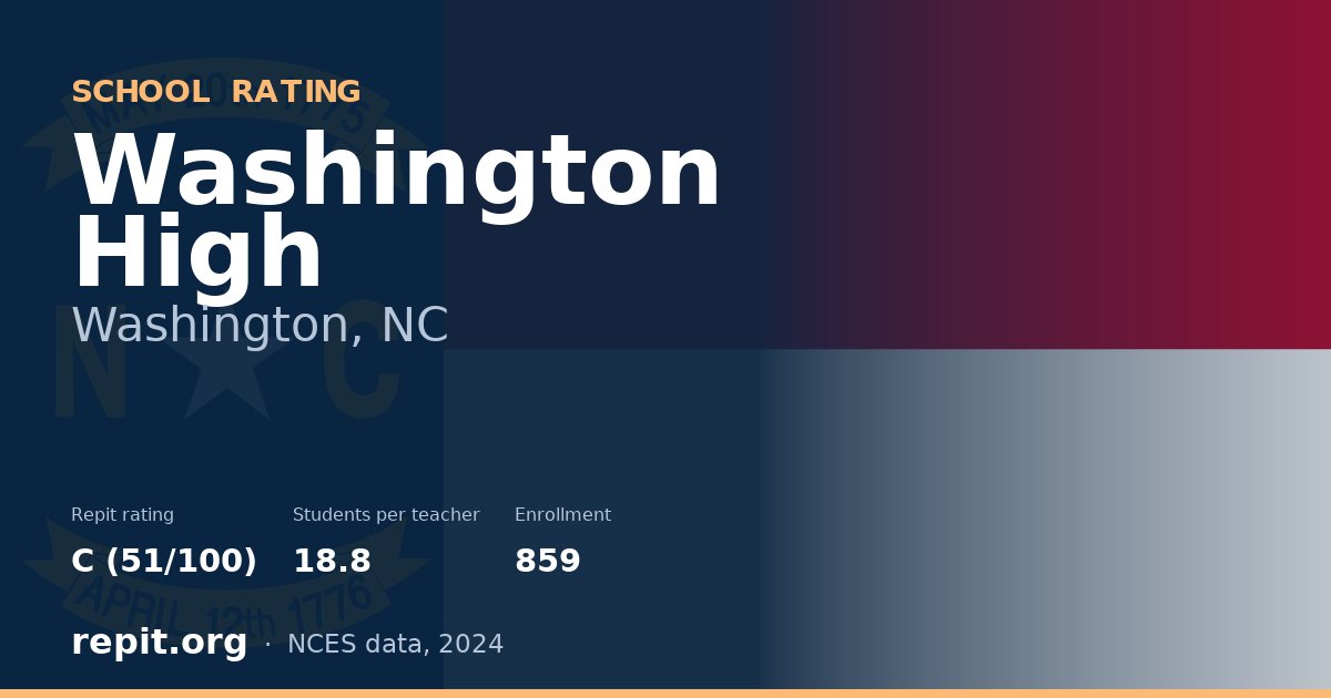 Washington High, Washington, NC — Repit school rating C (51/100)