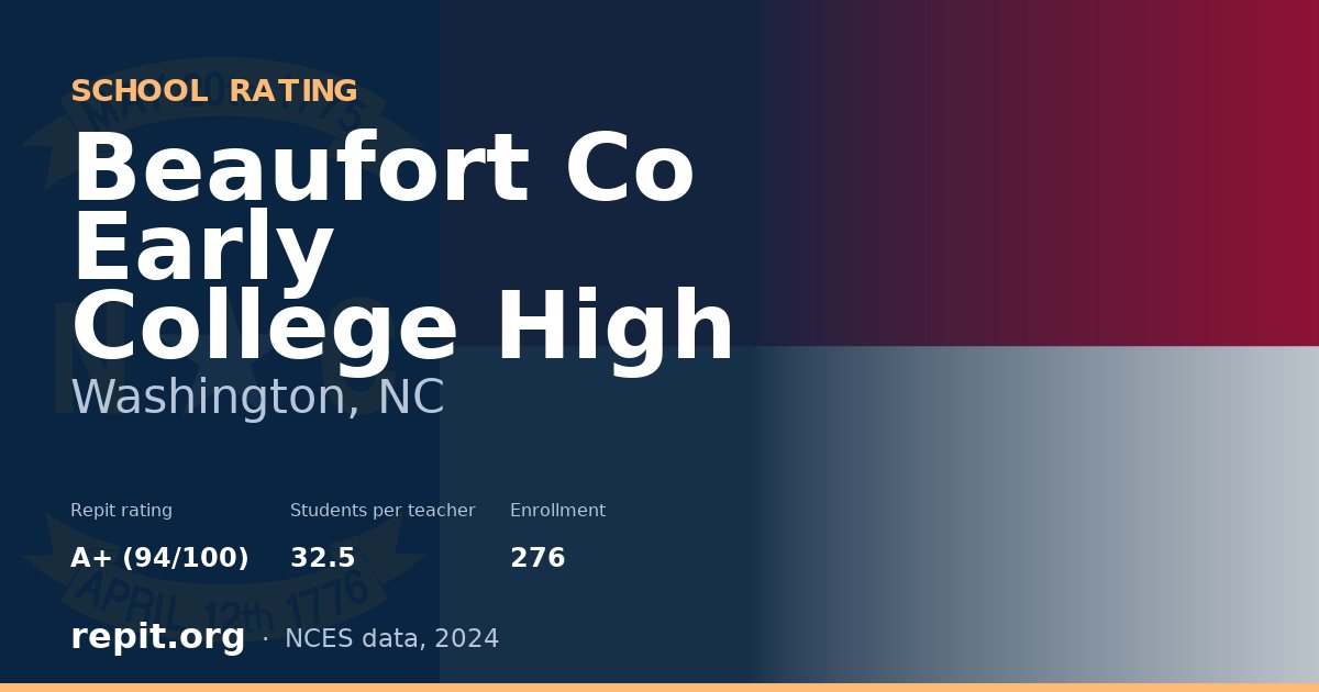 Beaufort Co Early College High, Washington, NC — Repit school rating A+ (94/100)