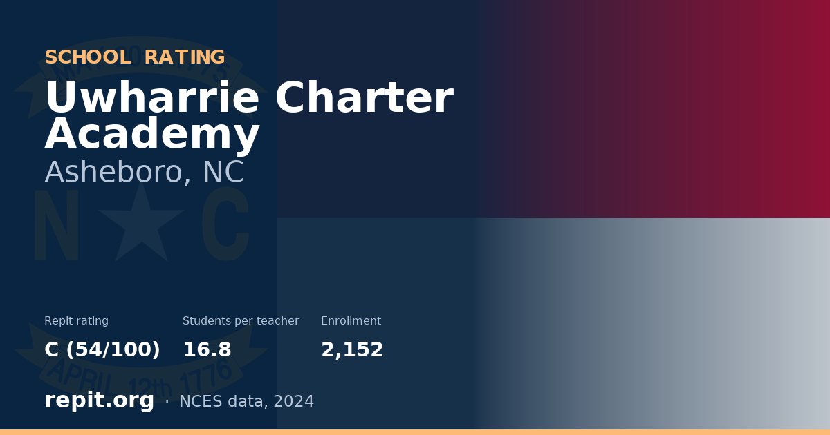 Uwharrie Charter Academy, Asheboro, NC — Repit school rating C (54/100)