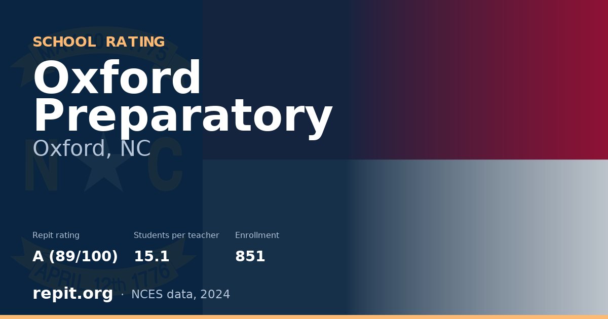 Oxford Preparatory, Oxford, NC — Repit school rating A (89/100)