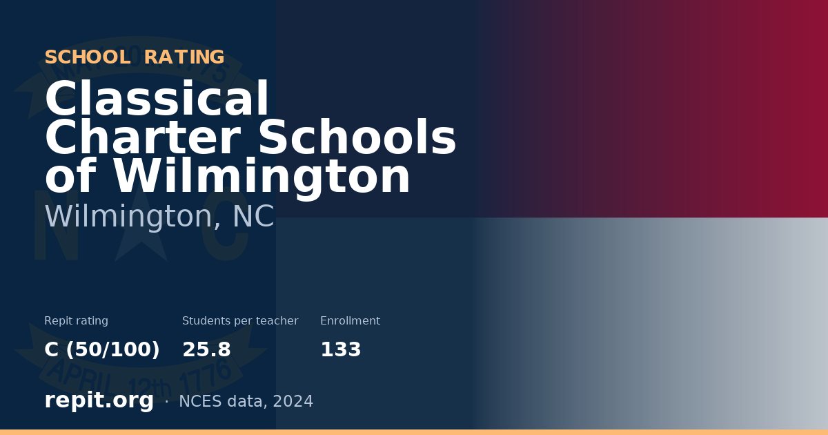 Classical Charter Schools of Wilmington, Wilmington, NC — Repit school rating C (50/100)