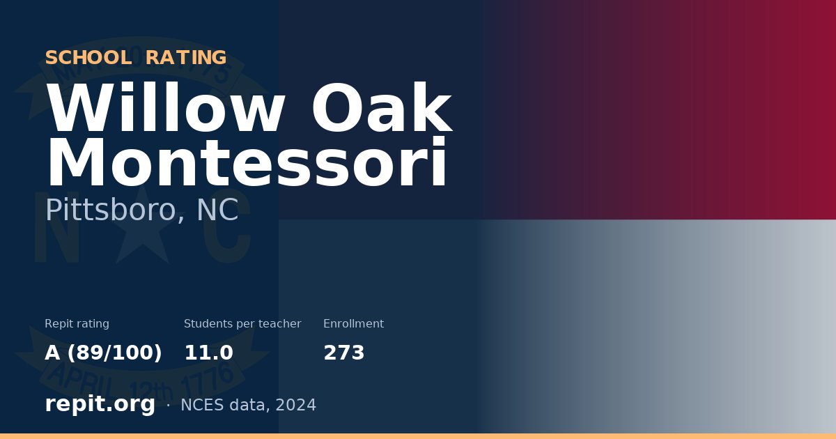 Willow Oak Montessori, Pittsboro, NC — Repit school rating A (89/100)