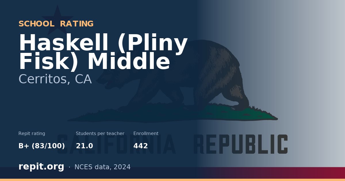 Haskell (Pliny Fisk) Middle, Cerritos, CA — Repit school rating B+ (83/100)