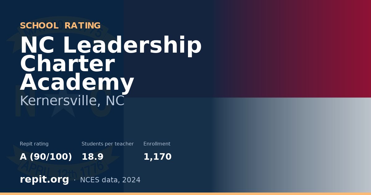 NC Leadership Charter Academy, Kernersville, NC — Repit school rating A (90/100)