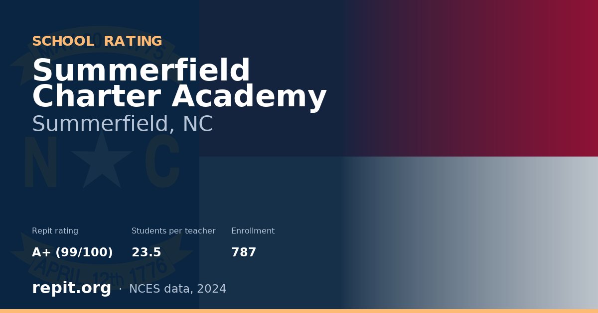 Summerfield Charter Academy, Summerfield, NC — Repit school rating A+ (99/100)