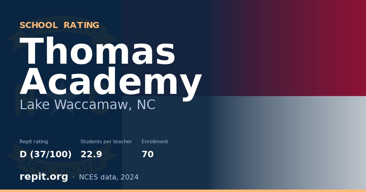 Thomas Academy, Lake Waccamaw, NC — Repit school rating D (37/100)