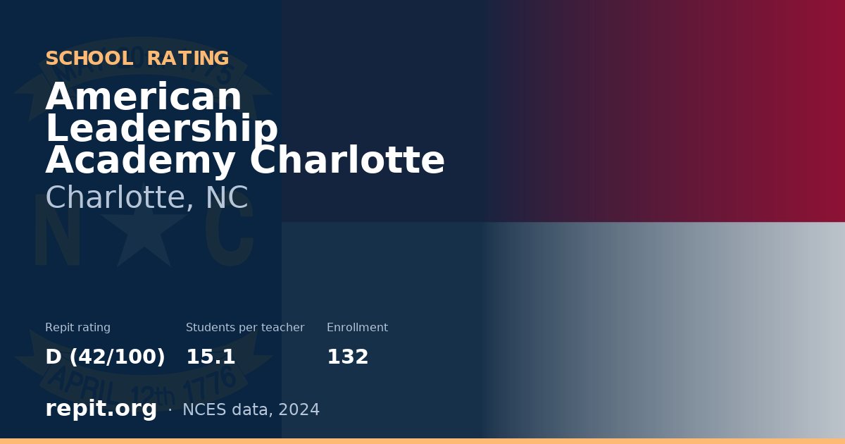 American Leadership Academy Charlotte, Charlotte, NC — Repit school rating D (42/100)