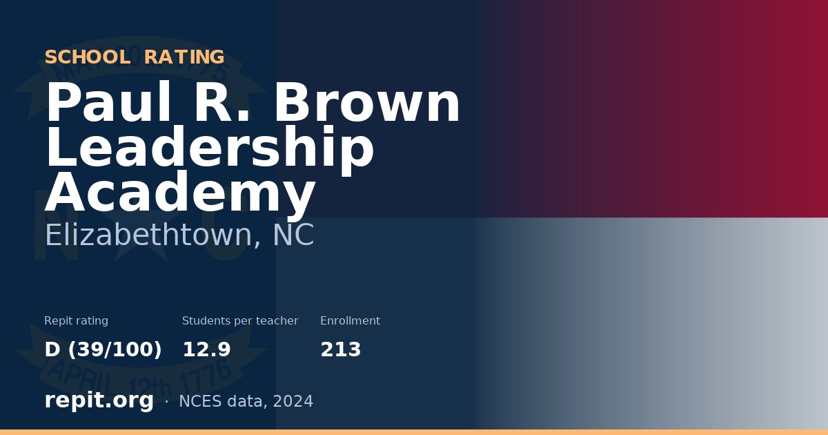 Paul R. Brown Leadership Academy, Elizabethtown, NC — Repit school rating D (39/100)