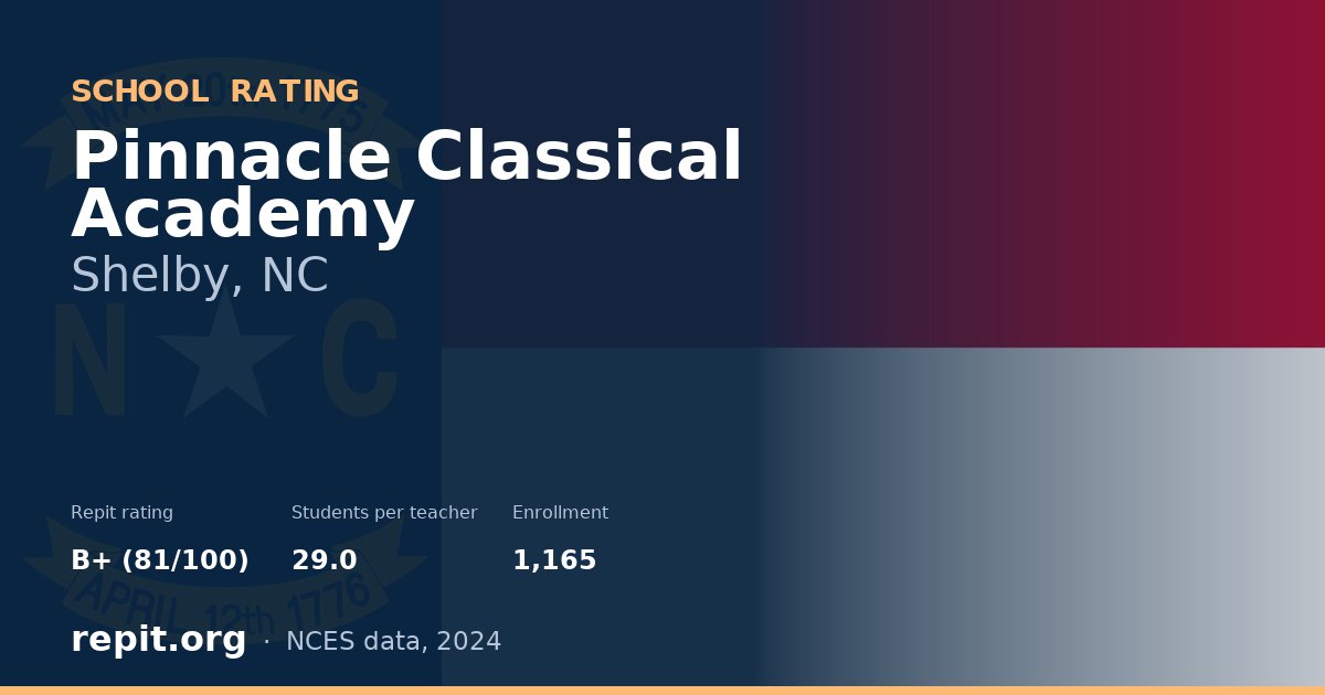 Pinnacle Classical Academy, Shelby, NC — Repit school rating B+ (81/100)