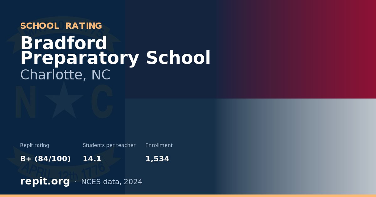 Bradford Preparatory School, Charlotte, NC — Repit school rating B+ (84/100)