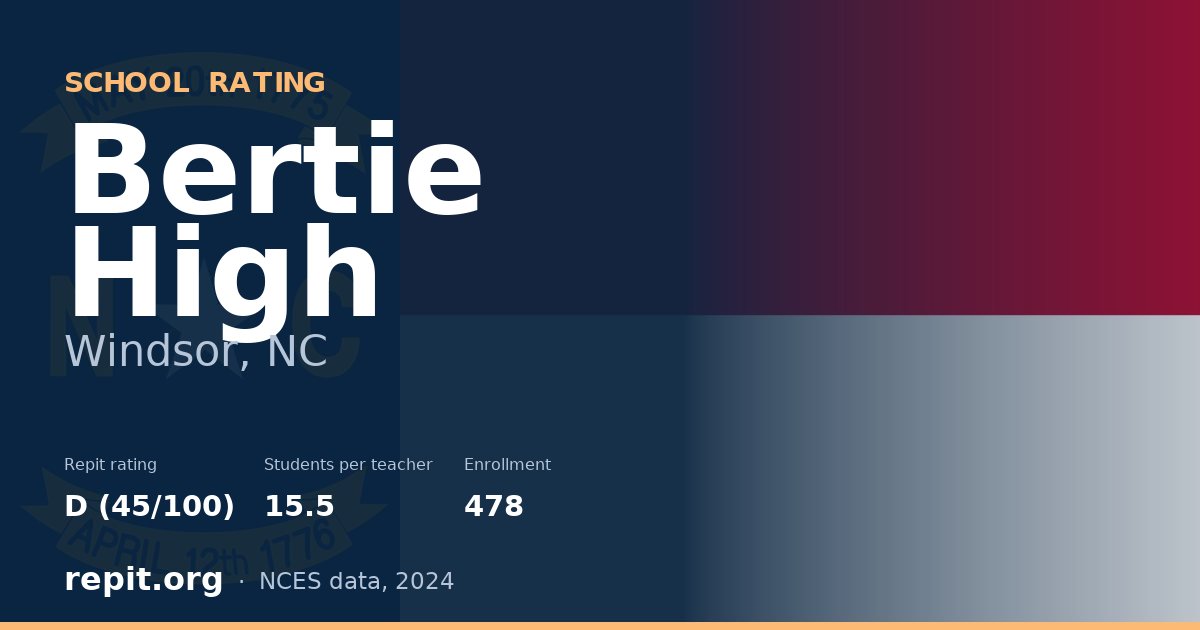 Bertie High, Windsor, NC — Repit school rating D (45/100)