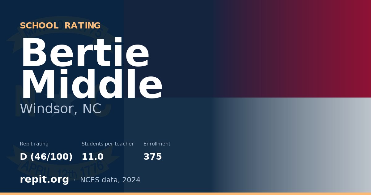 Bertie Middle, Windsor, NC — Repit school rating D (46/100)