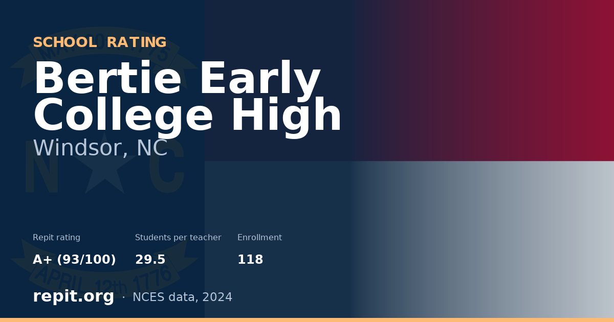 Bertie Early College High, Windsor, NC — Repit school rating A+ (93/100)