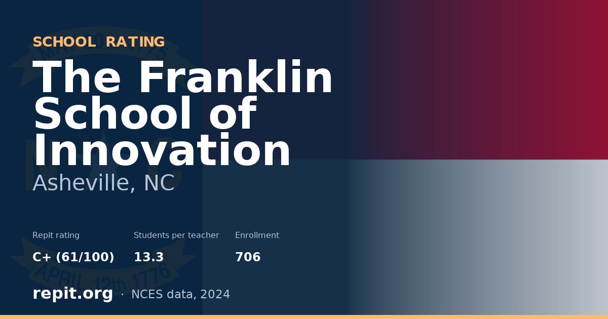 The Franklin School of Innovation, Asheville, NC — Repit school rating C+ (61/100)