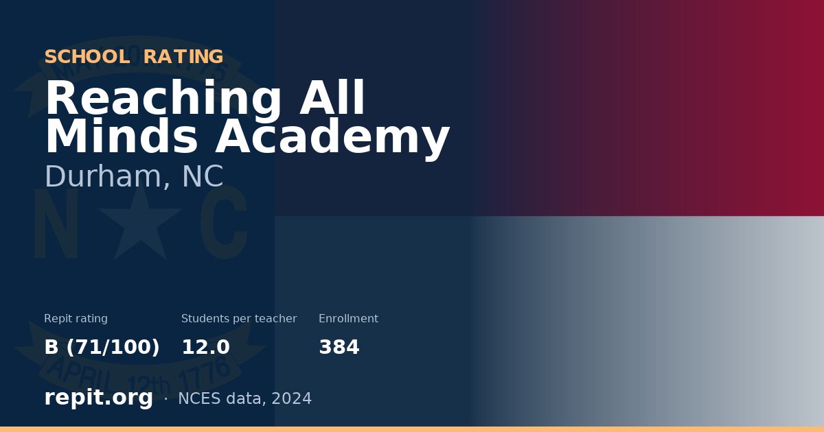 Reaching All Minds Academy, Durham, NC — Repit school rating B (71/100)