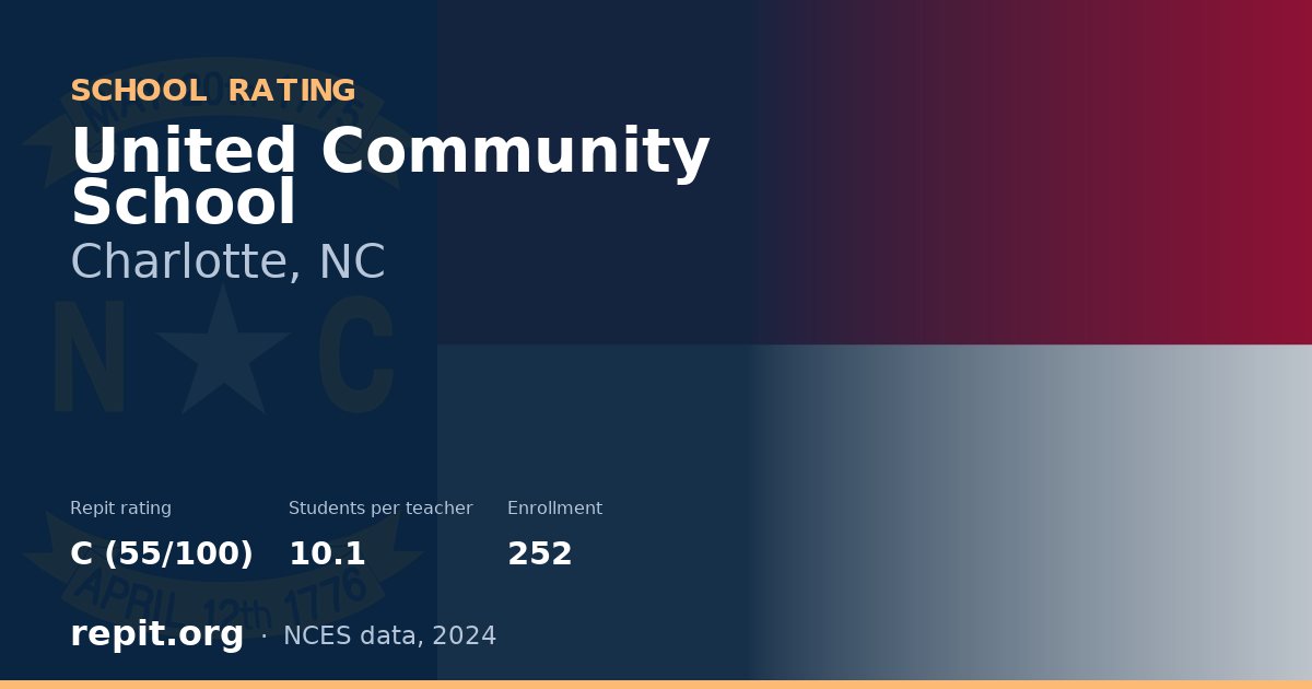 United Community School, Charlotte, NC — Repit school rating C (55/100)