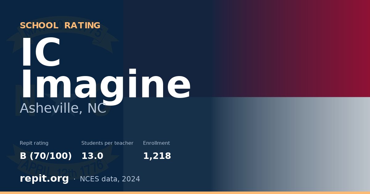 IC Imagine, Asheville, NC — Repit school rating B (70/100)