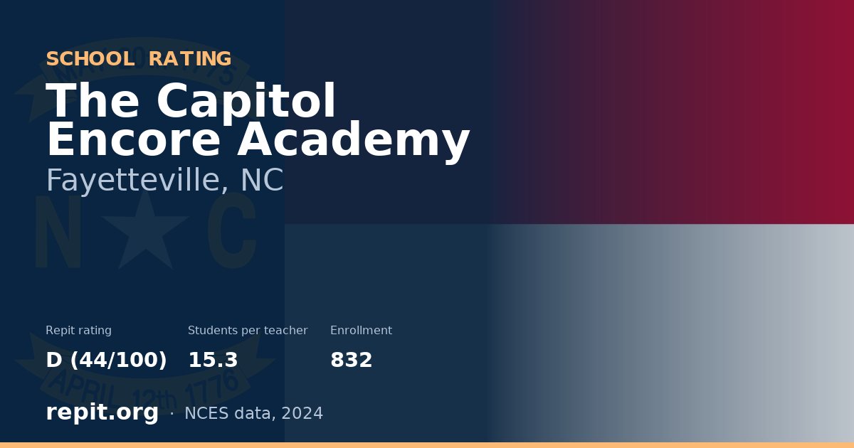 The Capitol Encore Academy, Fayetteville, NC — Repit school rating D (44/100)