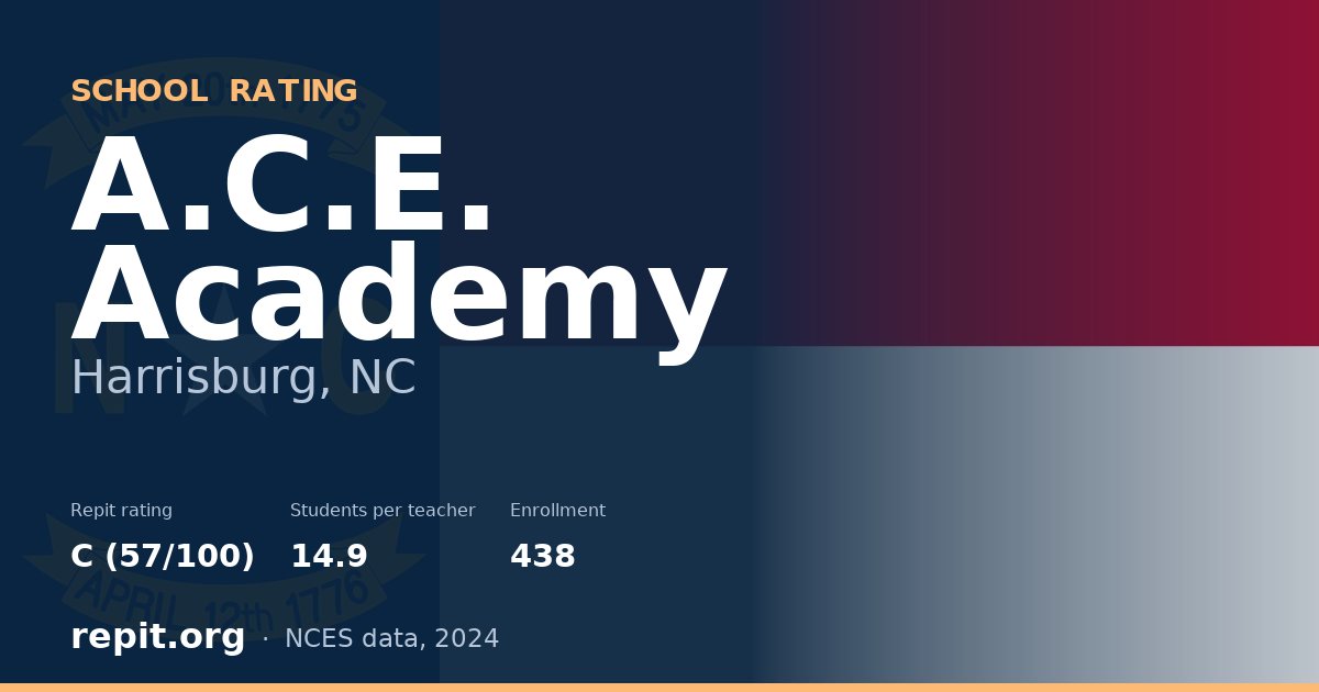 A.C.E. Academy, Harrisburg, NC — Repit school rating C (57/100)