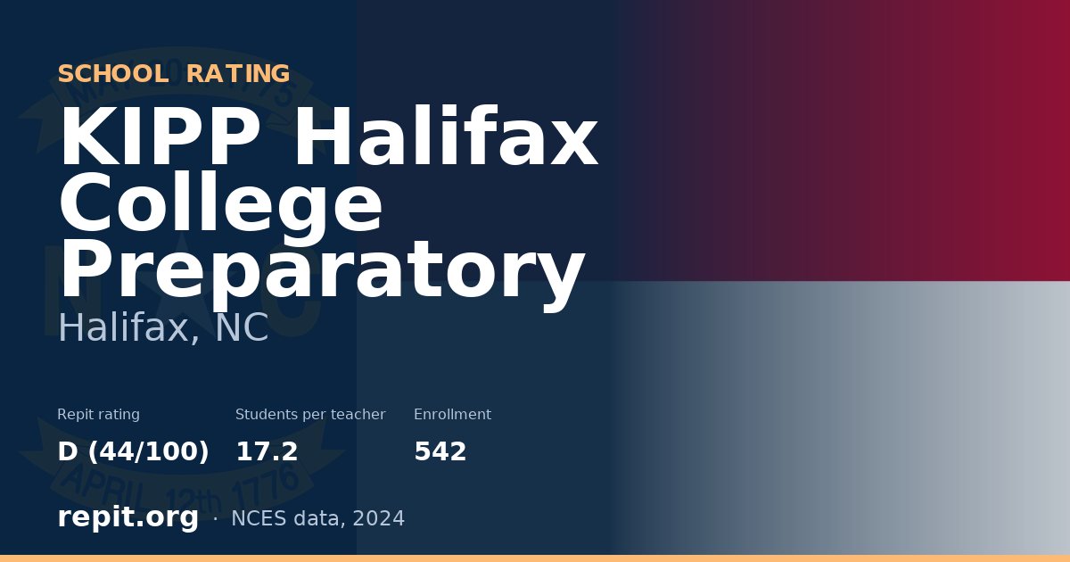 KIPP Halifax College Preparatory, Halifax, NC — Repit school rating D (44/100)