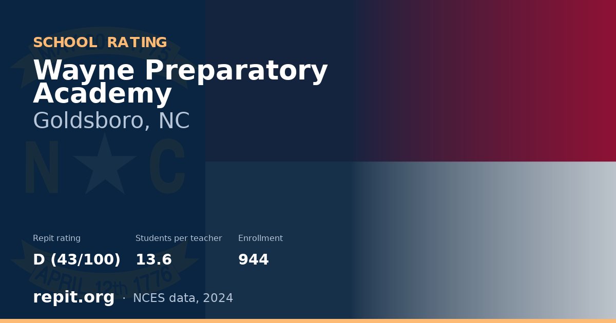 Wayne Preparatory Academy, Goldsboro, NC — Repit school rating D (43/100)