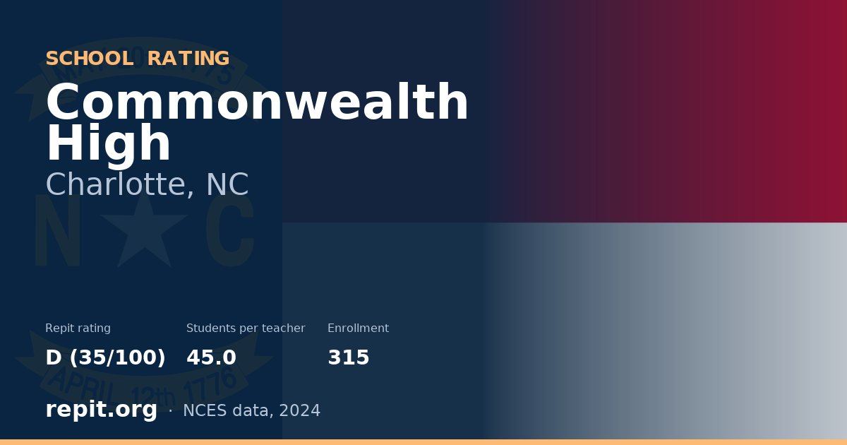 Commonwealth High, Charlotte, NC — Repit school rating D (35/100)