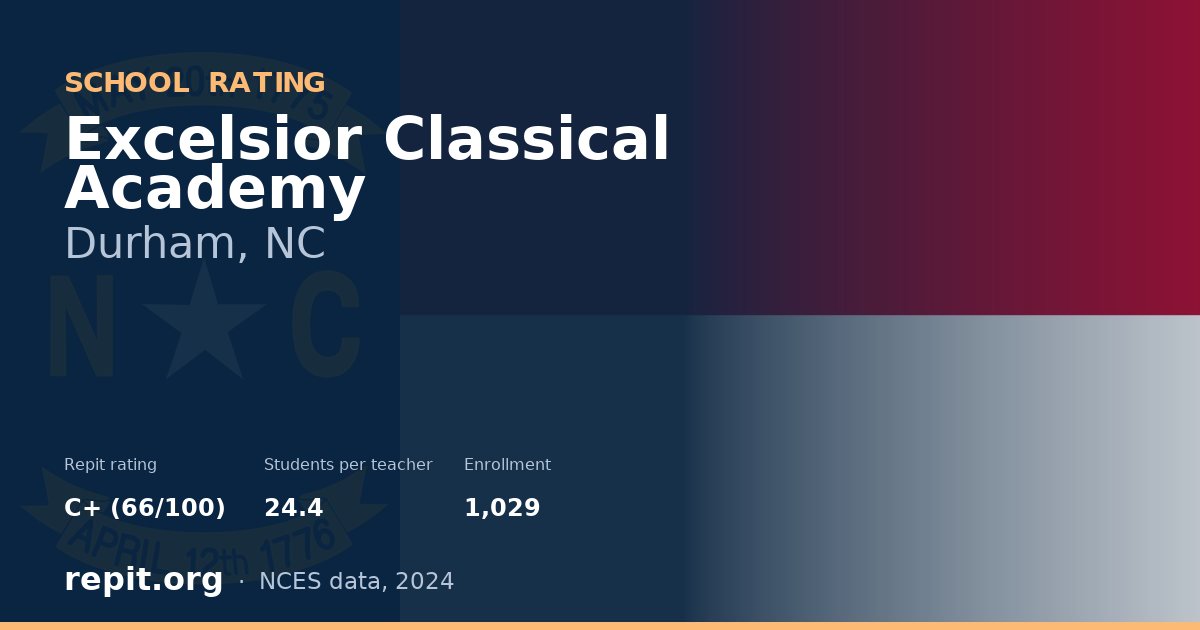 Excelsior Classical Academy, Durham, NC — Repit school rating C+ (66/100)