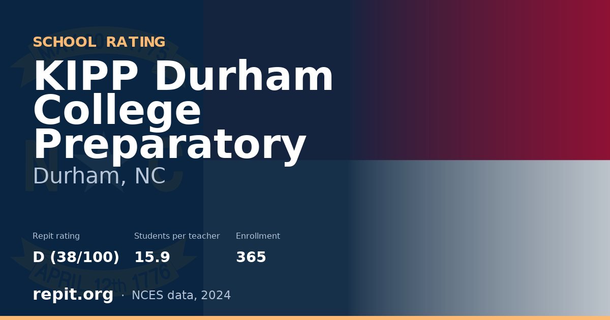 KIPP Durham College Preparatory, Durham, NC — Repit school rating D (38/100)