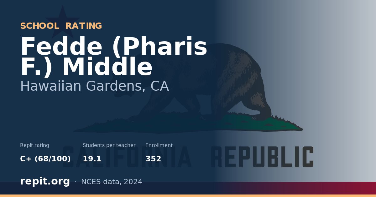Fedde (Pharis F.) Middle, Hawaiian Gardens, CA — Repit school rating C+ (68/100)