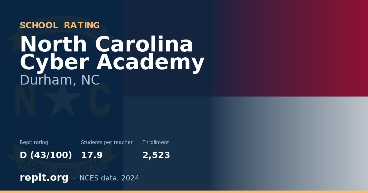 North Carolina Cyber Academy, Durham, NC — Repit school rating D (43/100)