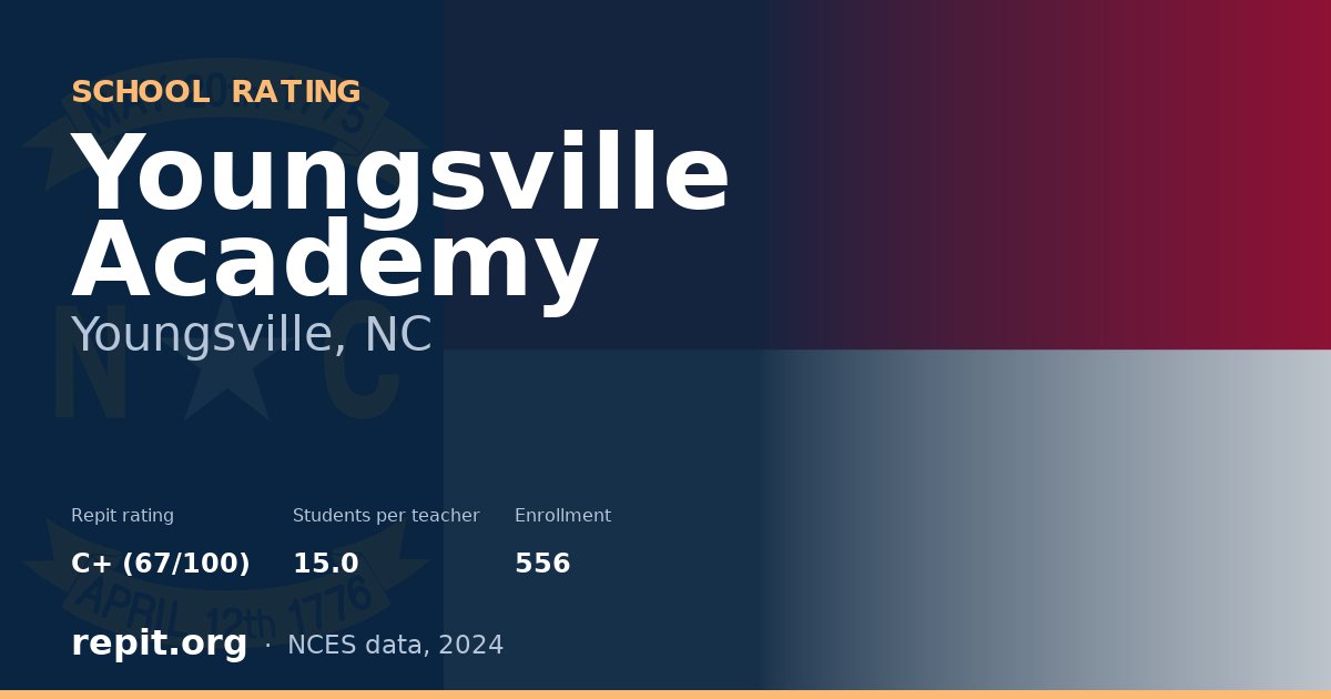 Youngsville Academy, Youngsville, NC — Repit school rating C+ (67/100)