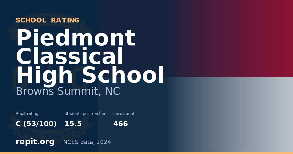 Piedmont Classical High School, Browns Summit, NC — Repit school rating C (53/100)