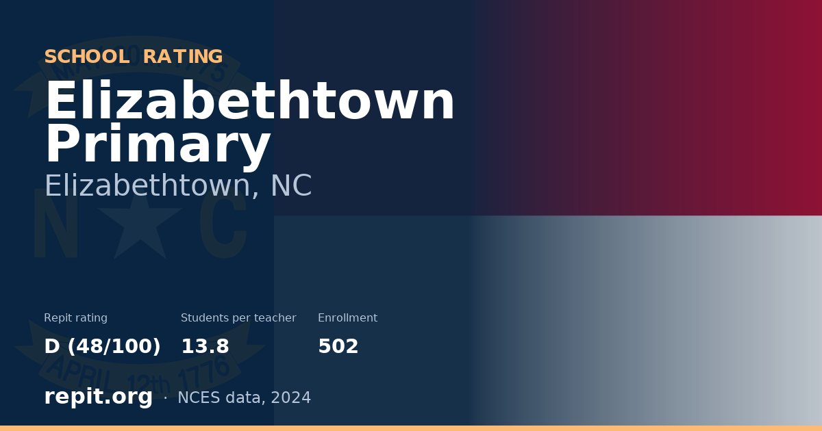Elizabethtown Primary, Elizabethtown, NC — Repit school rating D (48/100)