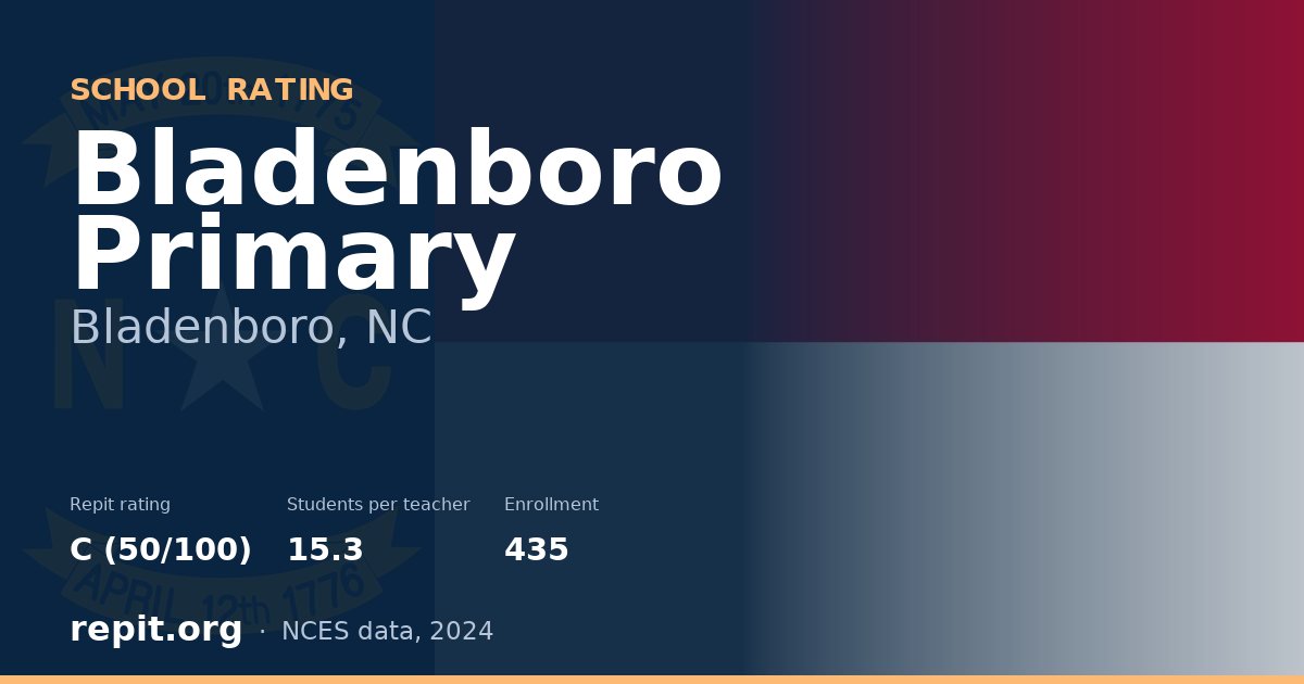 Bladenboro Primary, Bladenboro, NC — Repit school rating C (50/100)
