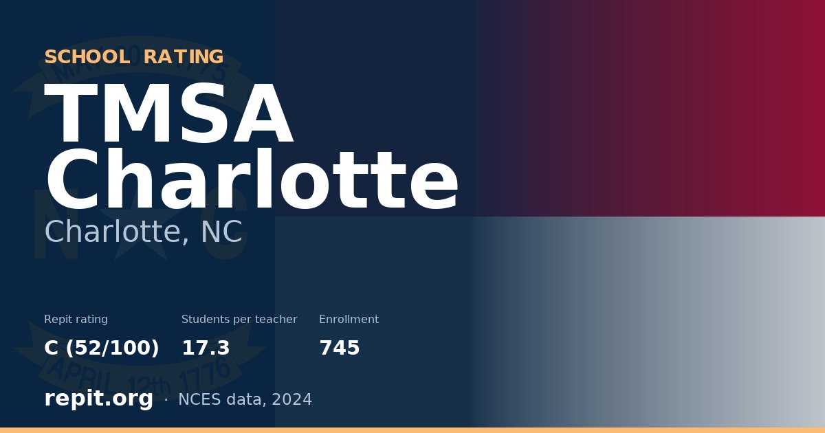 TMSA Charlotte, Charlotte, NC — Repit school rating C (52/100)