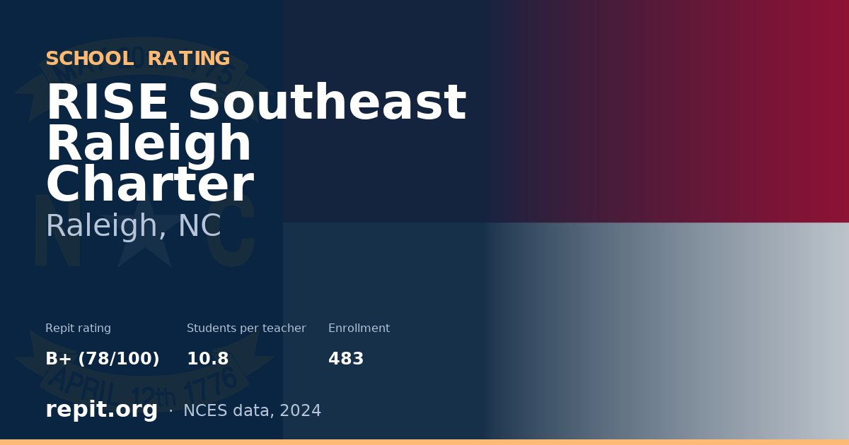 RISE Southeast Raleigh Charter, Raleigh, NC — Repit school rating B+ (78/100)