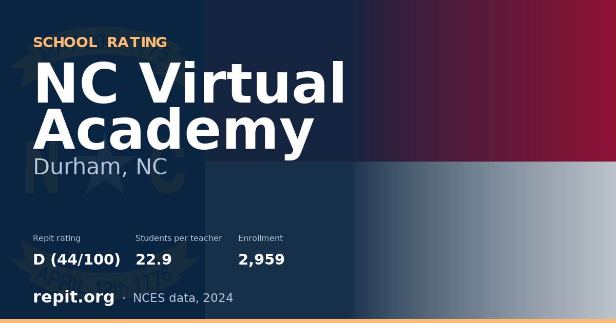 NC Virtual Academy, Durham, NC — Repit school rating D (44/100)