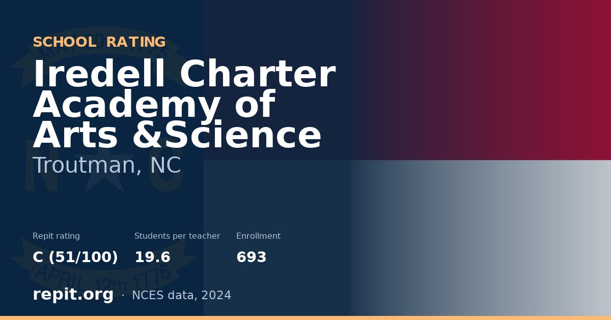 Iredell Charter Academy of Arts &Science, Troutman, NC — Repit school rating C (51/100)